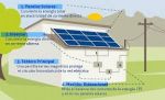Esquema de montagem do sistema solar fotovoltaico